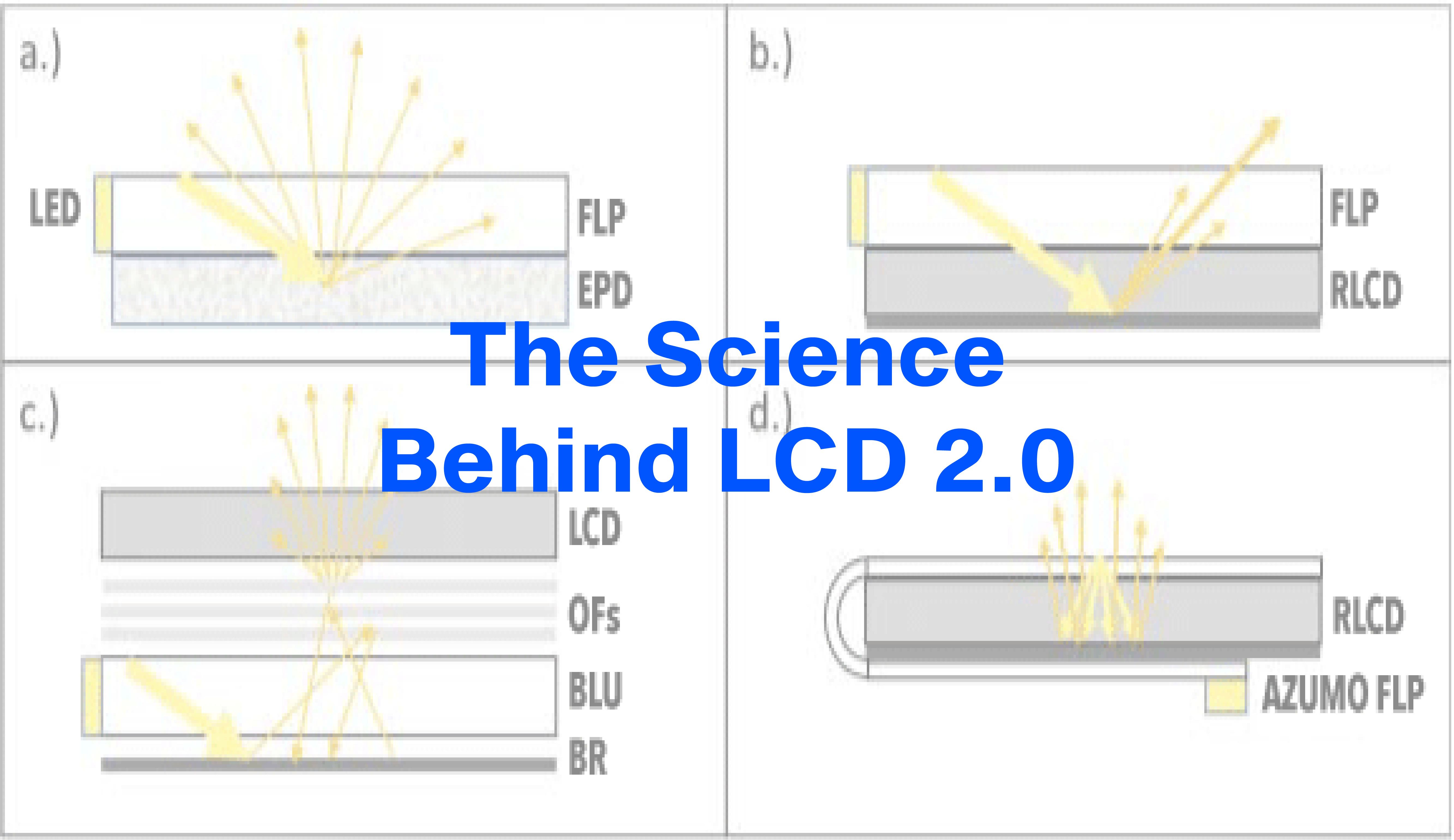 Science Behind LCD 2.0