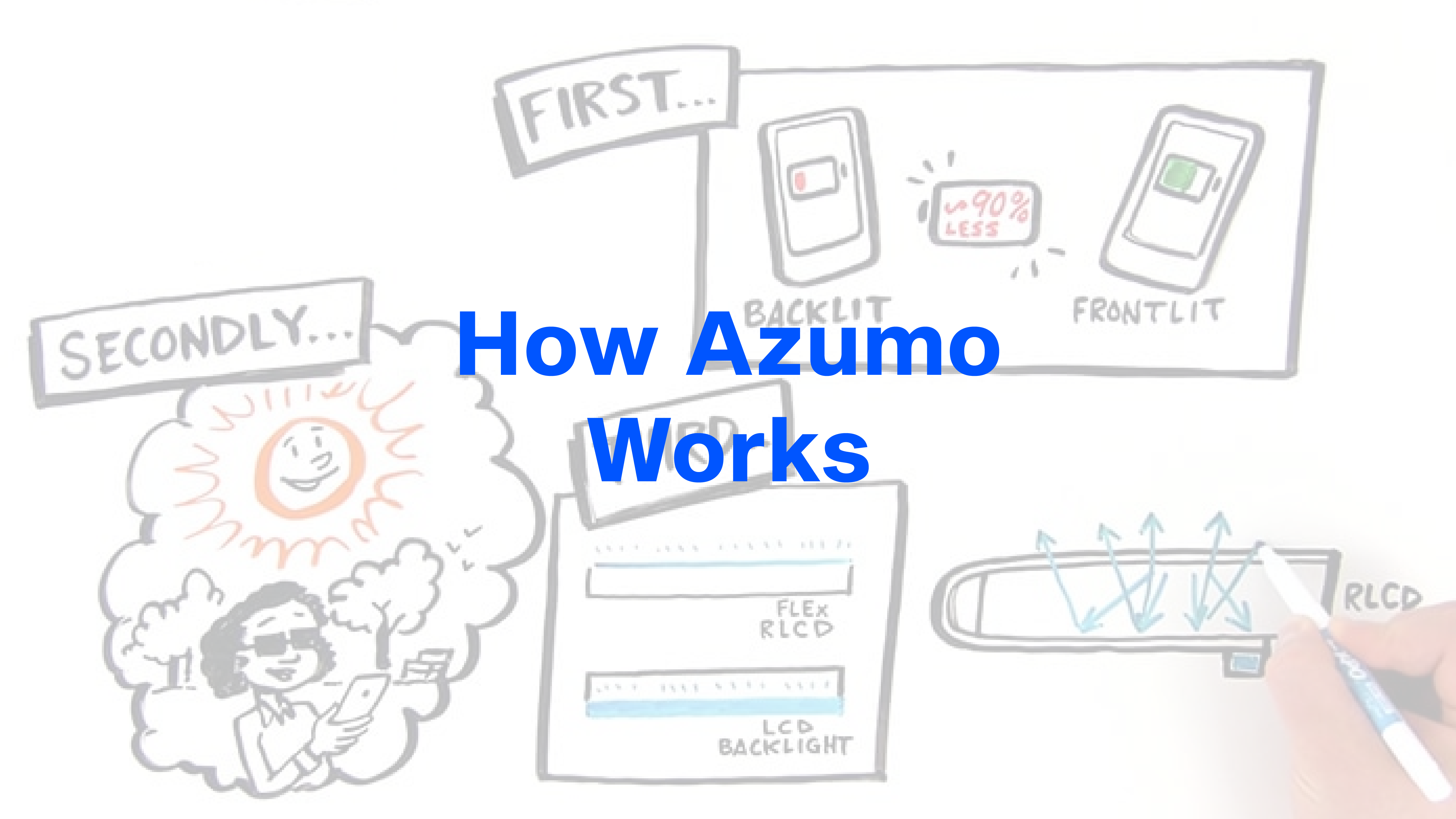 How Azumo Works
